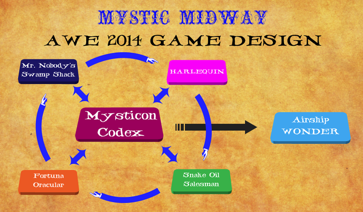 Augmented World Expo